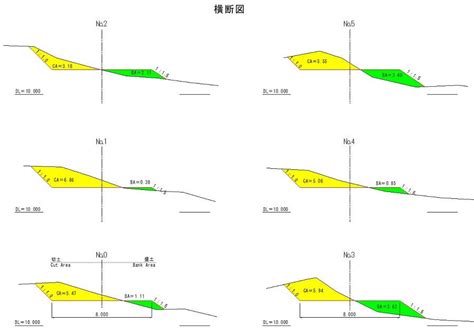 土積圖|測量學040